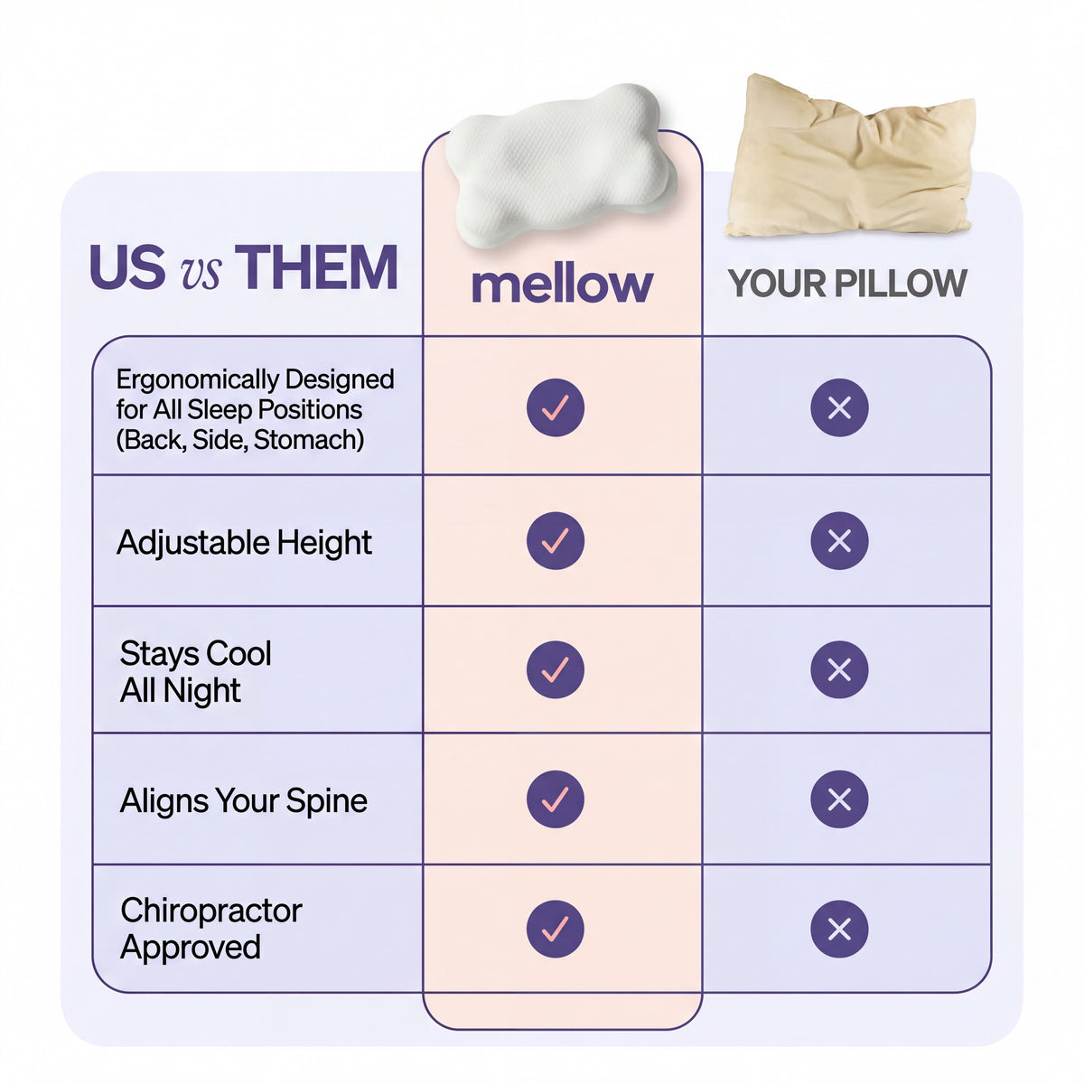 Ergonomic Neck Pillow